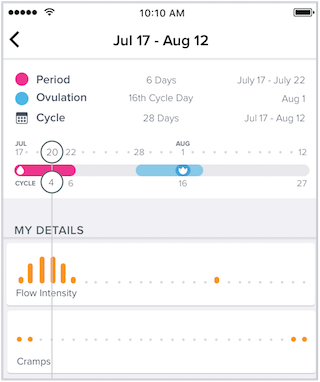 Detalles del ciclo para la fecha seleccionada en la aplicación de Fitbit